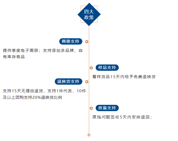 upfile upfile
